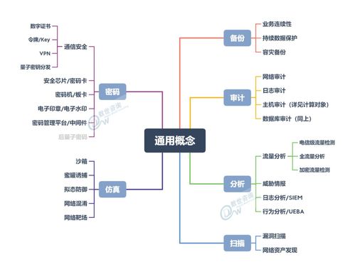 中国网络安全能力图谱发布 盛邦安全入选网络资产发现等五大领域