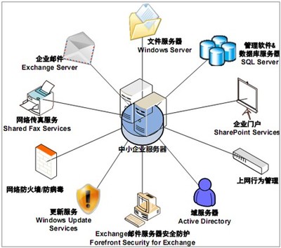 联晋呈信息化领先品牌，拓扑图展示权威科技实力
